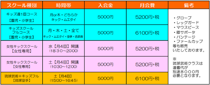 横浜　キックボクシングジム TSKJapan　横浜西区　横浜保土ヶ谷区　 女性キック キッズキック シニアキック 料金案内