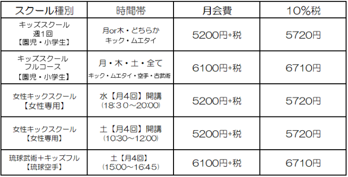 横浜　キックボクシングジム TSKJapan　横浜西区　横浜保土ヶ谷区　 女性キック キッズキック シニアキック 料金案内