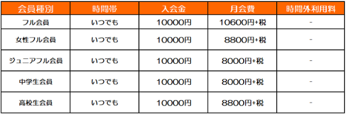 横浜　キックボクシングジム TSKJapan　横浜西区　横浜保土ヶ谷区　 女性キック キッズキック シニアキック 料金案内